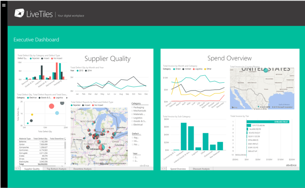 Supercharge Your Digital Workplace with Power BI – LiveTiles