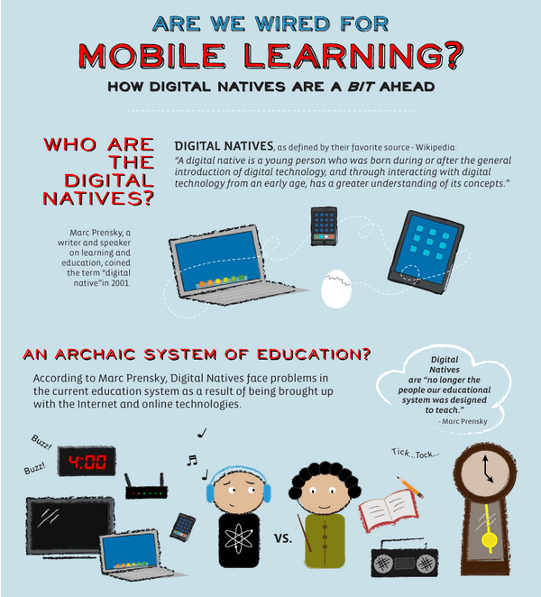 A Step-by-Step Guide to Instituting Mobile Learning