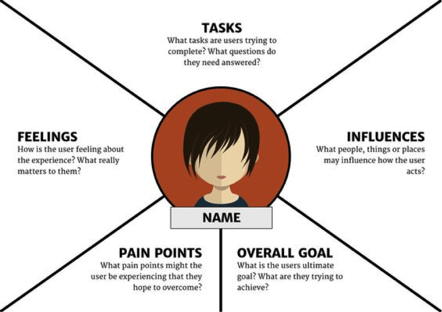 3 Fun Design Thinking Starter Projects For Your Classroom 