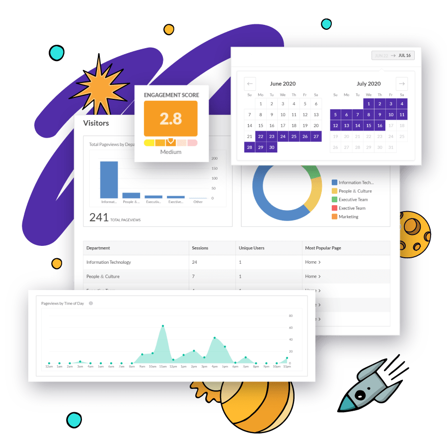 digital workplace data analytics screen example