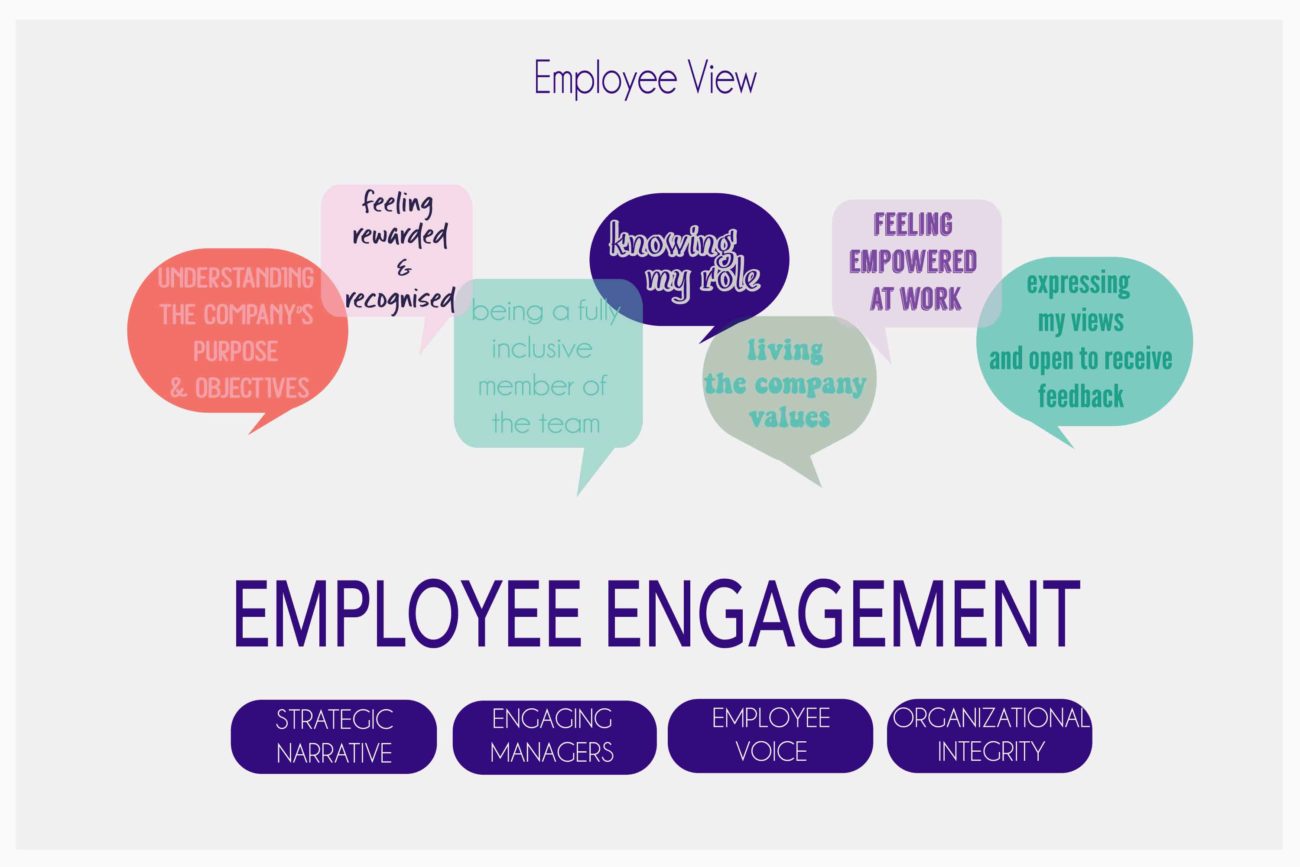 How to Improve Employee Engagement?