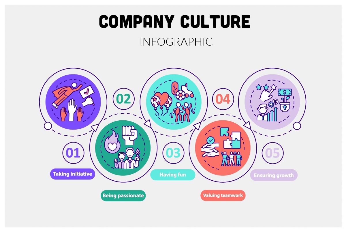 Company Culture Infographic