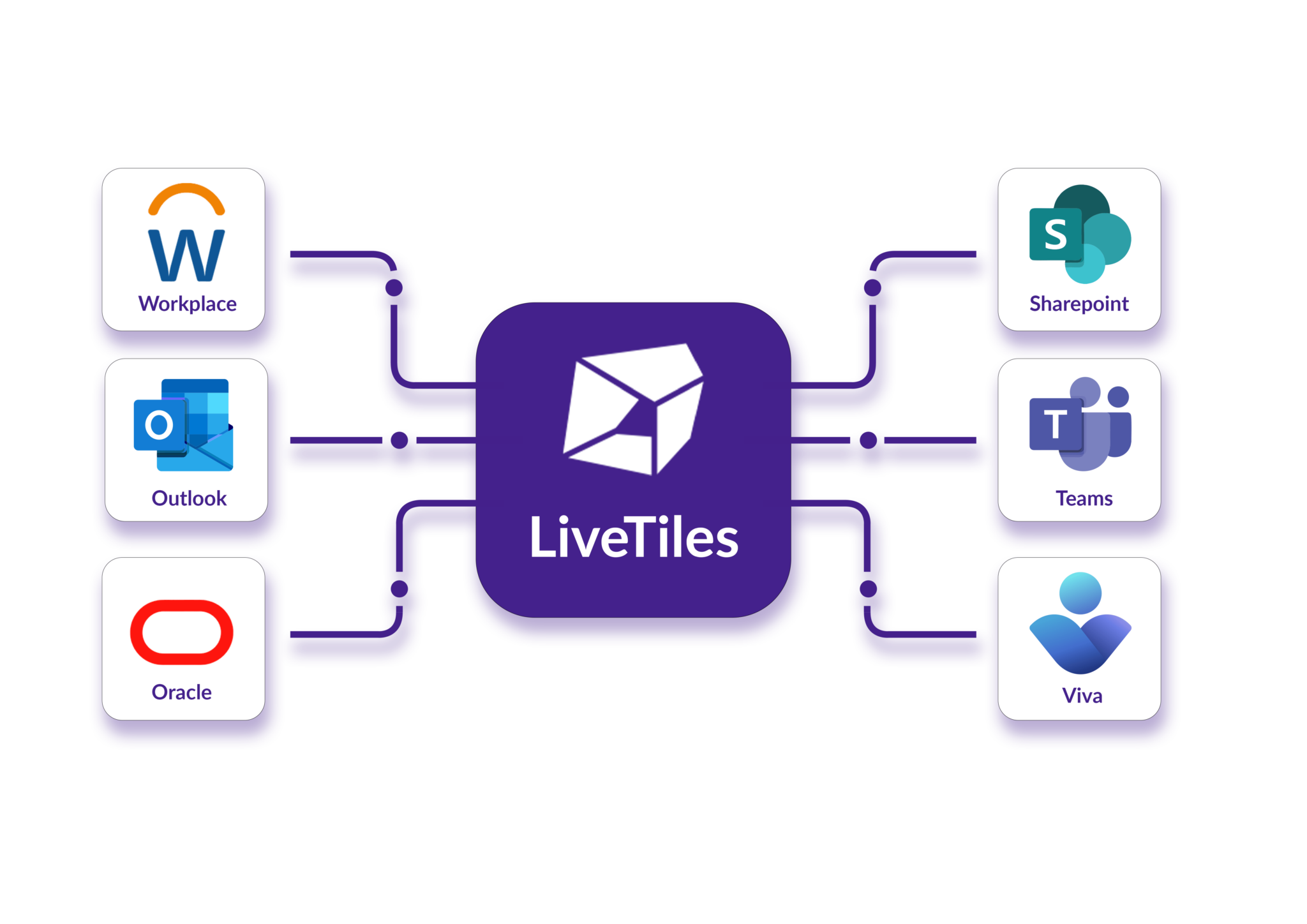 Livetiles Unify your Workplace