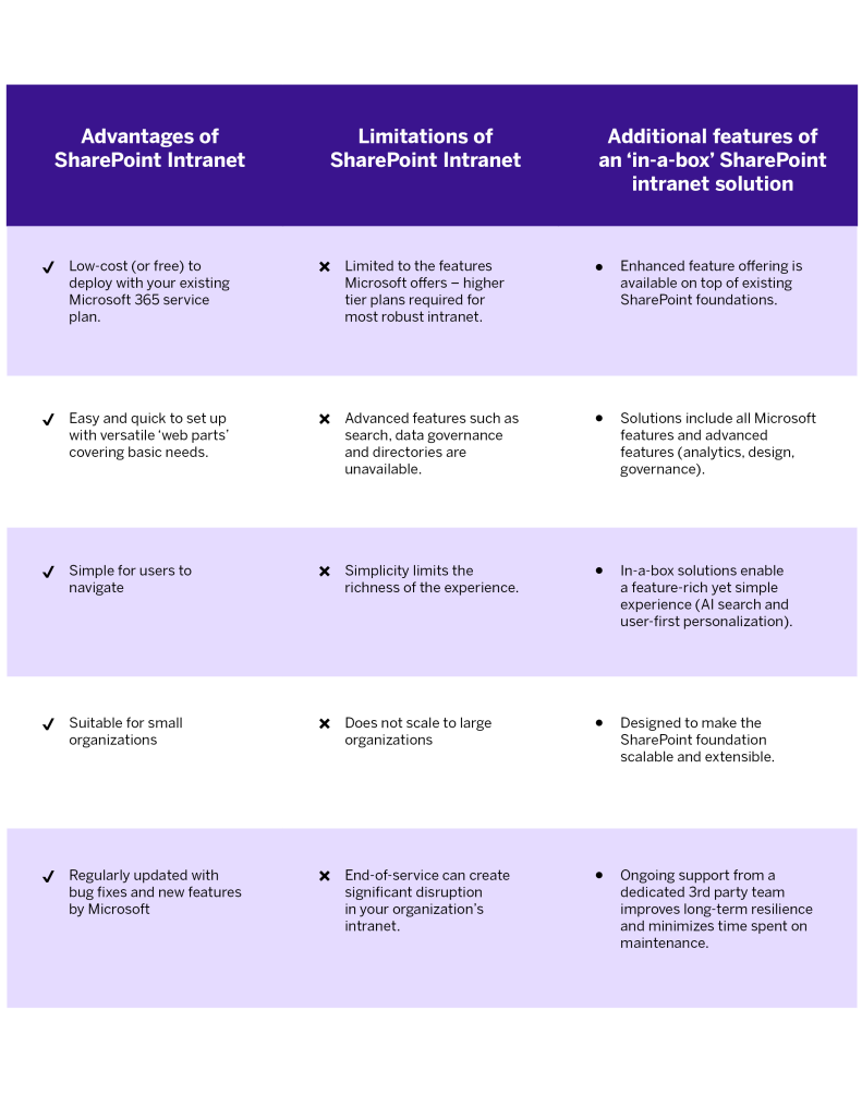 Sharepoint table update header align centre